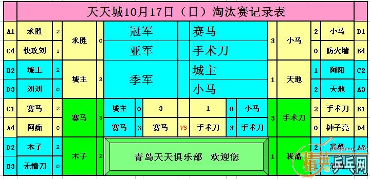 1017վӢൺǵɼ