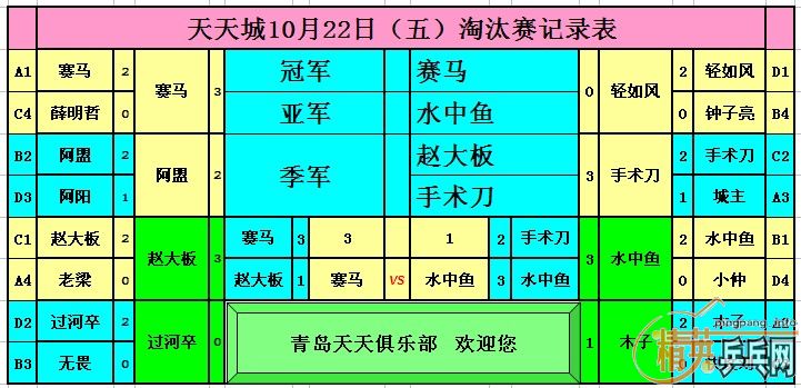 1022վӢൺǵɼ