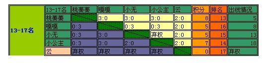 1024 Ů̼