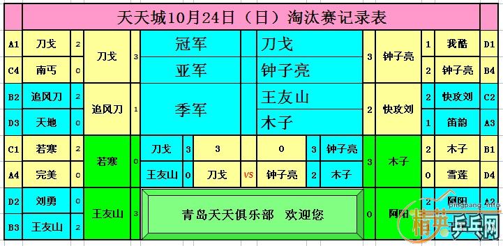 1024վӢൺǵɼ