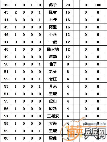 ����1��Ӣ�����ൺ�����10�·ݻ�����������