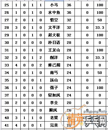 ����1��Ӣ�����ൺ�����10�·ݻ�����������