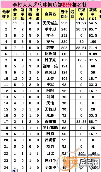 ����1��Ӣ�����ൺ�����10�·ݻ�����������