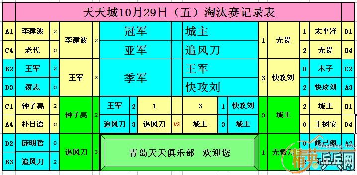 ����10��29�վ�Ӣ�����ൺ����ǵ�������ɼ�������