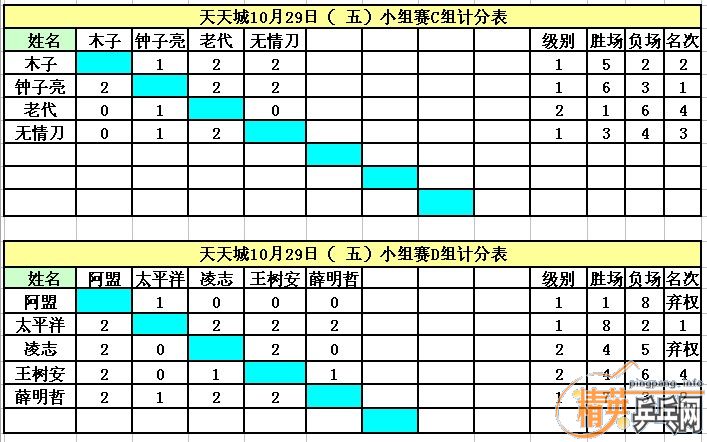 ����10��29�վ�Ӣ�����ൺ����ǵ�������ɼ�������