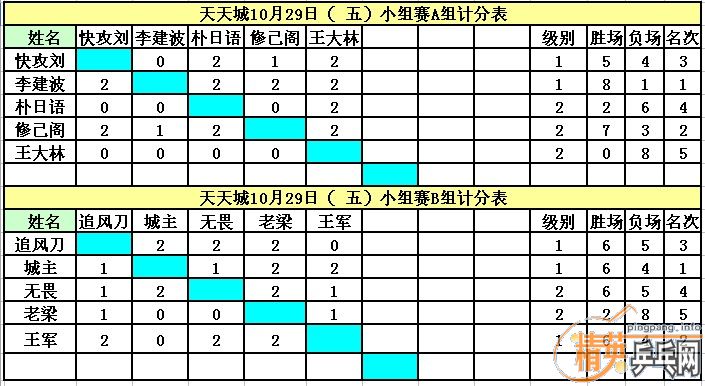 ����10��29�վ�Ӣ�����ൺ����ǵ�������ɼ�������