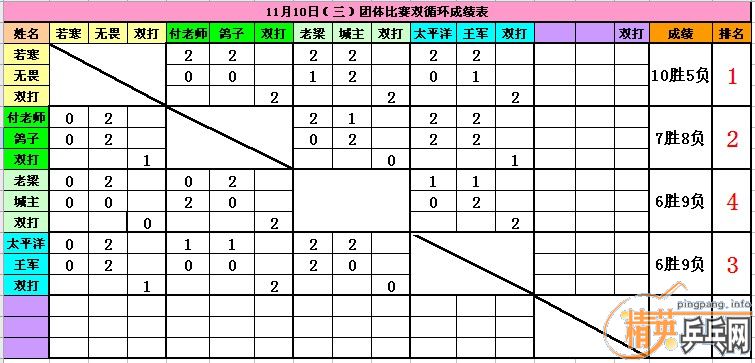 ����11��10�վ�Ӣ�����ൺ�������������ɼ�������