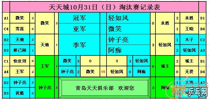 ����10��31�վ�Ӣ�����ൺ����ǵ�������ɼ�������