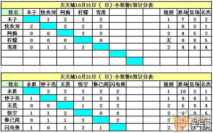 ����10��31�վ�Ӣ�����ൺ����ǵ�������ɼ�������