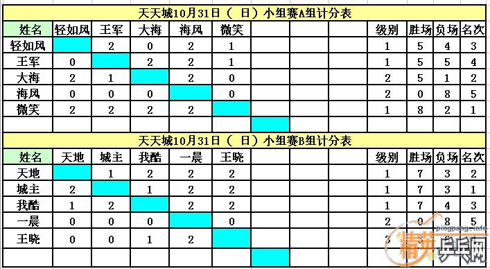 ����10��31�վ�Ӣ�����ൺ����ǵ�������ɼ�������