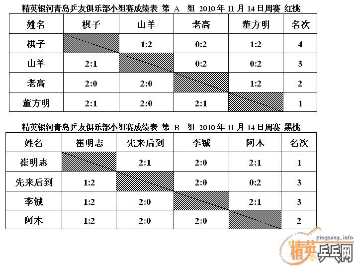 ��Ӣ�����ൺƹ�Ѿ��ֲ����ѻ�11.14ʮһ�·ݵڶ���������ʵ