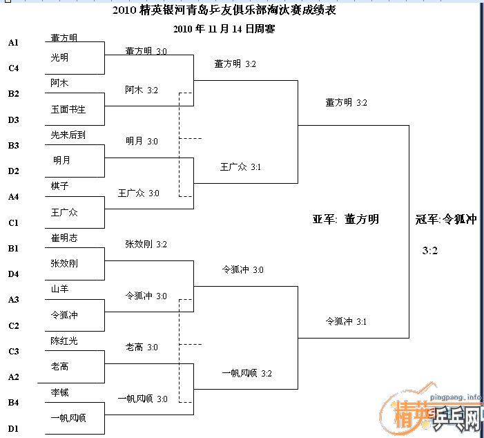 ��Ӣ�����ൺƹ�Ѿ��ֲ����ѻ�11.14ʮһ�·ݵڶ���������ʵ