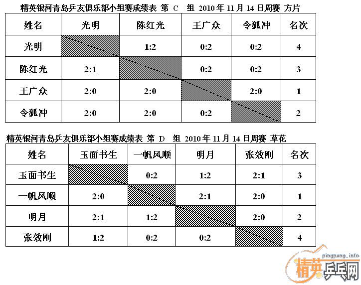 ��Ӣ�����ൺƹ�Ѿ��ֲ����ѻ�11.14ʮһ�·ݵڶ���������ʵ