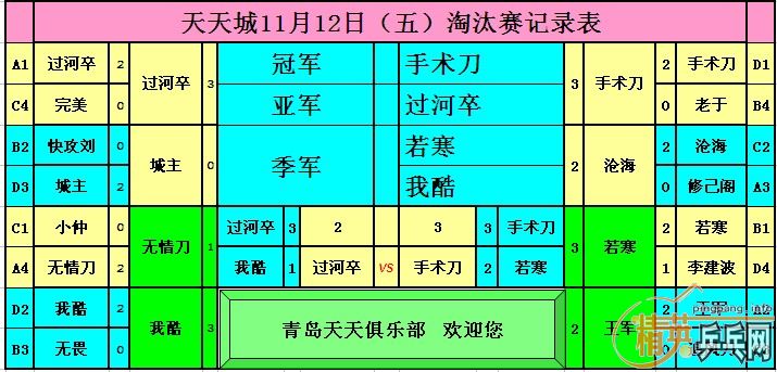 ����11��12�վ�Ӣ�����ൺ����ǵ�������ɼ�������