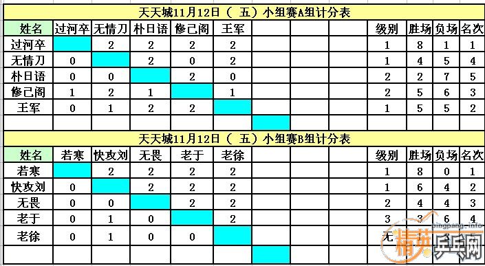 ����11��12�վ�Ӣ�����ൺ����ǵ�������ɼ�������