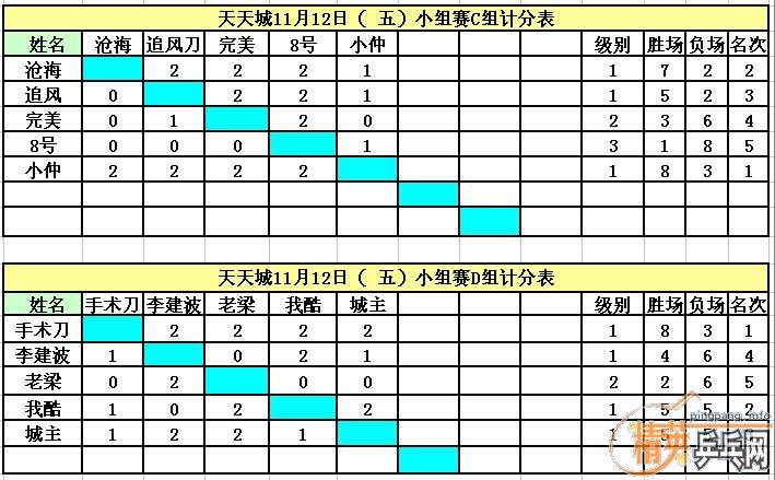 ����11��12�վ�Ӣ�����ൺ����ǵ�������ɼ�������