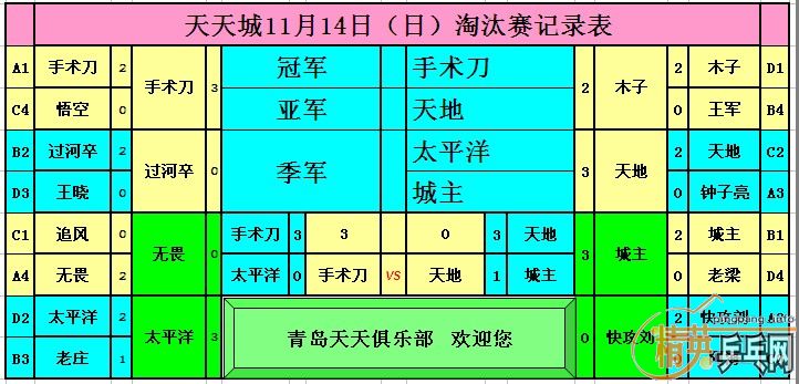 ����11��14�վ�Ӣ�����ൺ����ǵ�������ɼ�������