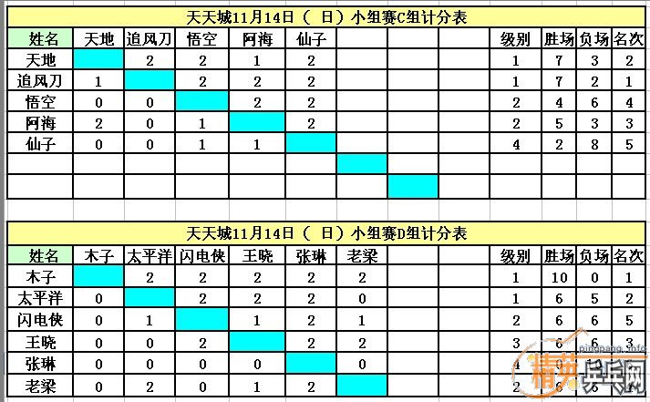 ����11��14�վ�Ӣ�����ൺ����ǵ�������ɼ�������