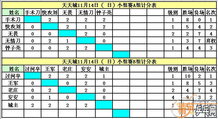 ����11��14�վ�Ӣ�����ൺ����ǵ�������ɼ�������