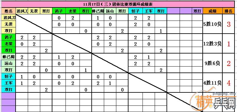 ����11��17�վ�Ӣ�����ൺ�������������ɼ�������