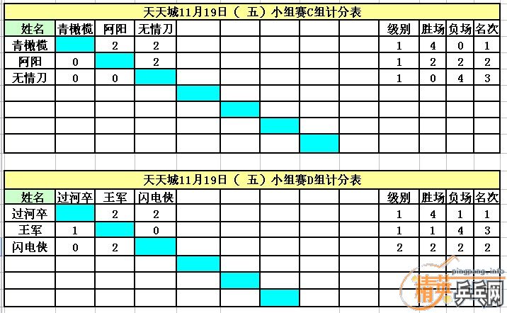 ����11��19�վ�Ӣ�����ൺ����ǵ�������ɼ�������