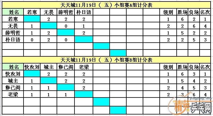 ����11��19�վ�Ӣ�����ൺ����ǵ�������ɼ�������