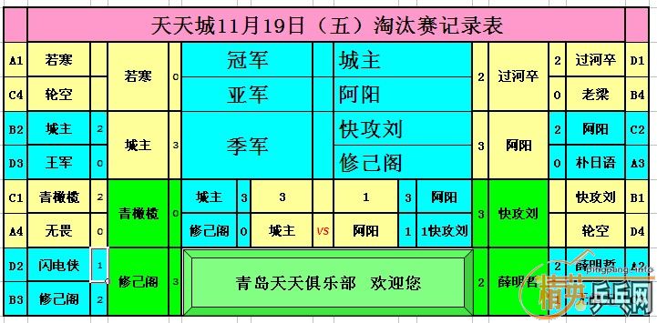 ����11��19�վ�Ӣ�����ൺ����ǵ�������ɼ�������