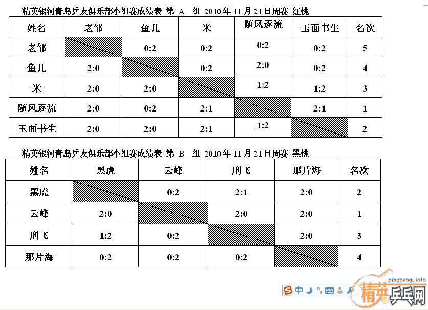 ��Ӣ�����ൺƹ�Ѿ��ֲ����ѻ�11.21ʮһ�·ݵ�����������ʵ