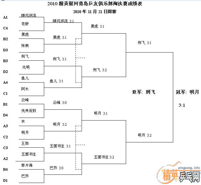 ��Ӣ�����ൺƹ�Ѿ��ֲ����ѻ�11.21ʮһ�·ݵ�����������ʵ