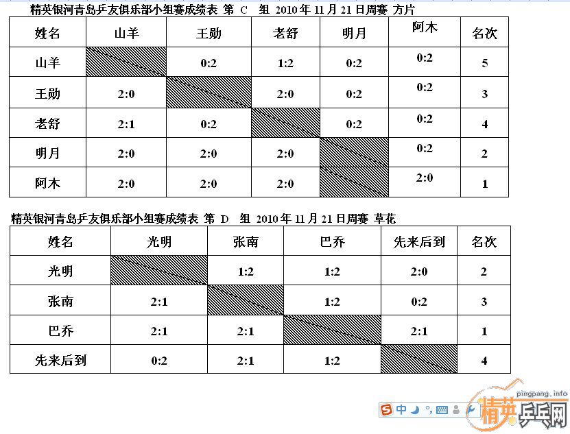 ��Ӣ�����ൺƹ�Ѿ��ֲ����ѻ�11.21ʮһ�·ݵ�����������ʵ