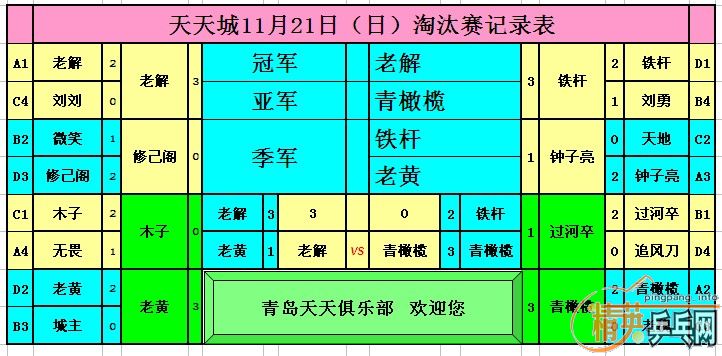 ����11��21�վ�Ӣ�����ൺ����ǵ�������ɼ�������