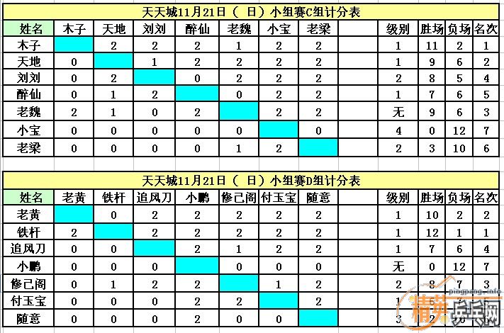 ����11��21�վ�Ӣ�����ൺ����ǵ�������ɼ�������