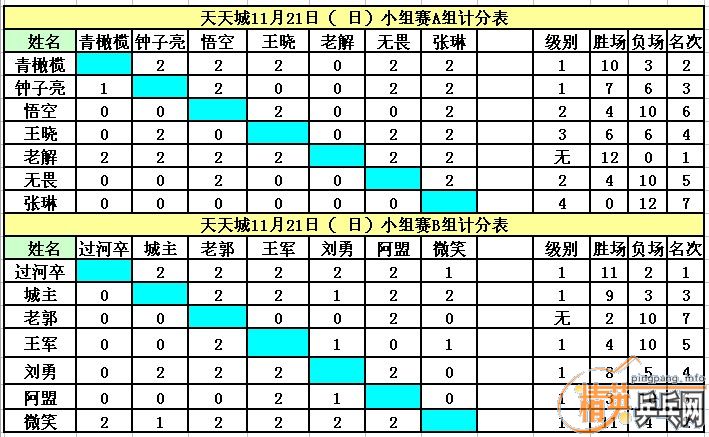 ����11��21�վ�Ӣ�����ൺ����ǵ�������ɼ�������