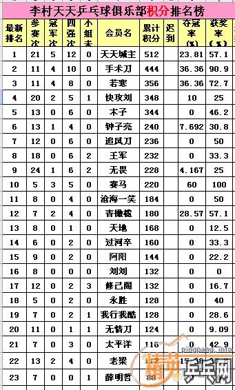 ������Ӣ�����ൺ��ֹ11��21�ջ�����������