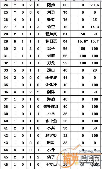 ������Ӣ�����ൺ��ֹ11��21�ջ�����������