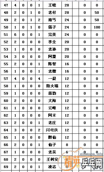 ������Ӣ�����ൺ��ֹ11��21�ջ�����������