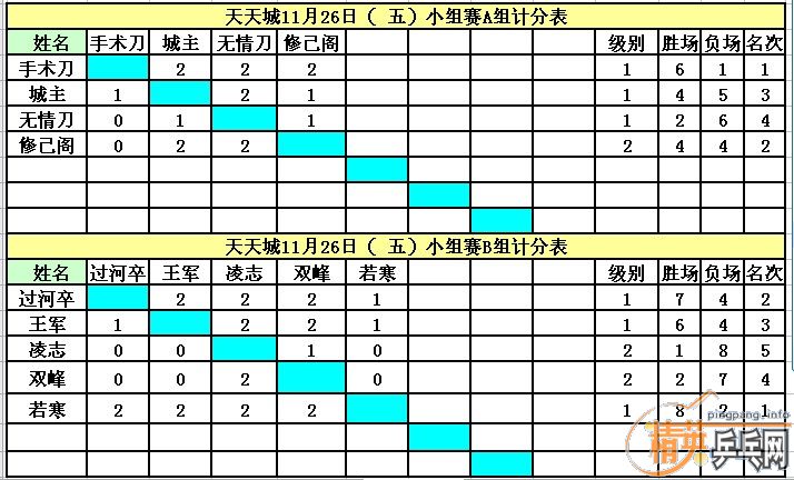 ����11��26�վ�Ӣ�����ൺ����ǵ�������ɼ�����