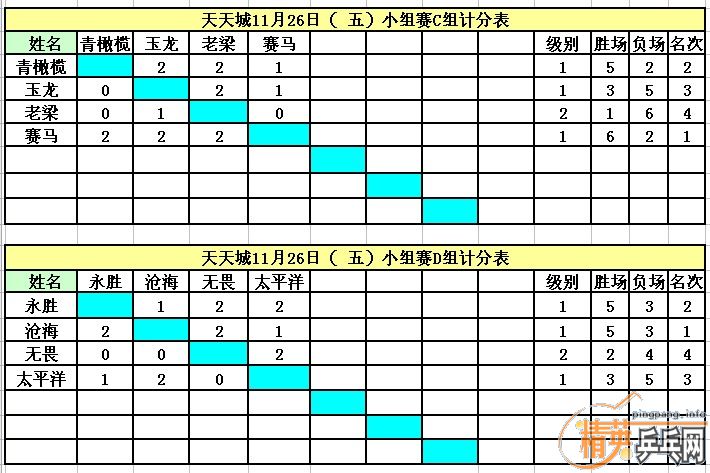 ����11��26�վ�Ӣ�����ൺ����ǵ�������ɼ�����