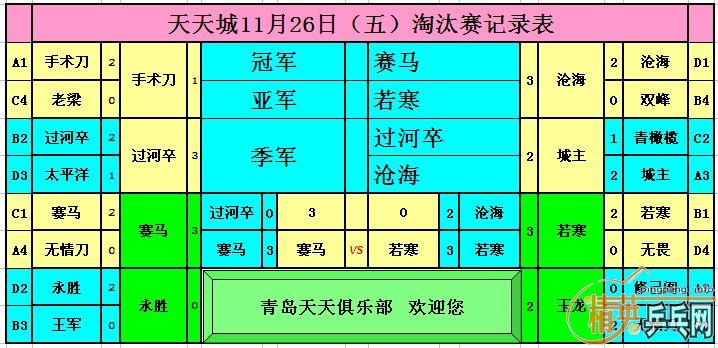 ����11��26�վ�Ӣ�����ൺ����ǵ�������ɼ�����