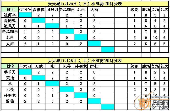 ������Ӣ�����ൺ�����11�·������ɼ�������