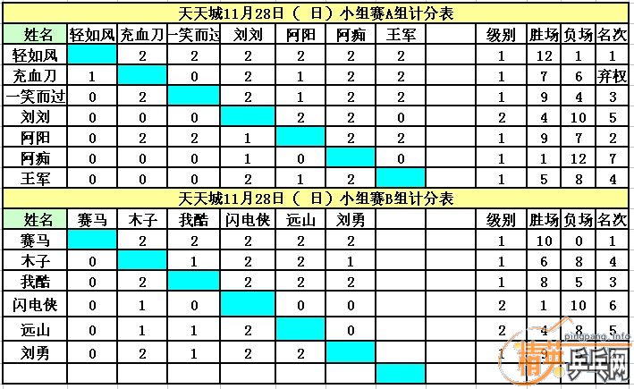 ������Ӣ�����ൺ�����11�·������ɼ�������