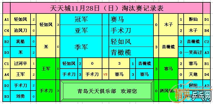 ������Ӣ�����ൺ�����11�·������ɼ�������