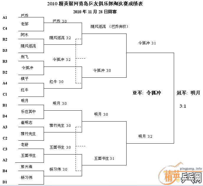 ��Ӣ�����ൺƹ�Ѿ��ֲ����ѻ�11.28ʮһ�·ݵ��Ĵ�������ʵ