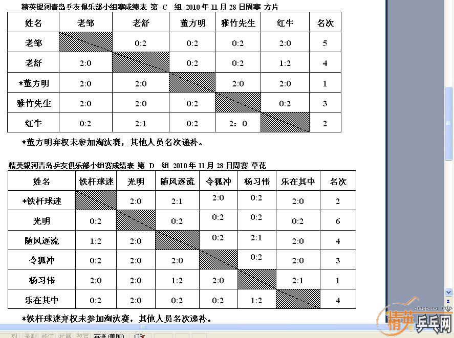 ��Ӣ�����ൺƹ�Ѿ��ֲ����ѻ�11.28ʮһ�·ݵ��Ĵ�������ʵ