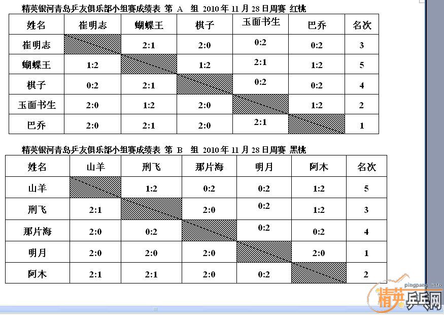 ��Ӣ�����ൺƹ�Ѿ��ֲ����ѻ�11.28ʮһ�·ݵ��Ĵ�������ʵ