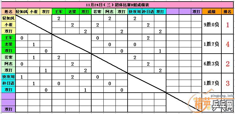 ����11��24�վ�Ӣ�����ൺ�������������ɼ�������