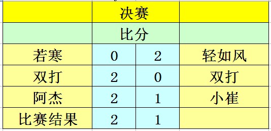 ����11��24�վ�Ӣ�����ൺ�������������ɼ�������