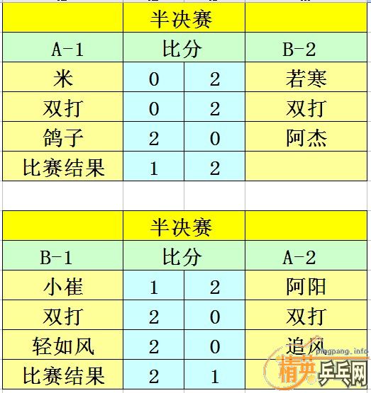 ����11��24�վ�Ӣ�����ൺ�������������ɼ�������