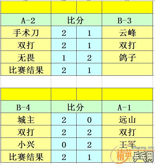 ����11��3�վ�Ӣ�����ൺ�������������ɼ�������