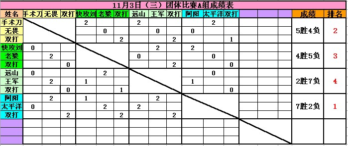 ����11��3�վ�Ӣ�����ൺ�������������ɼ�������